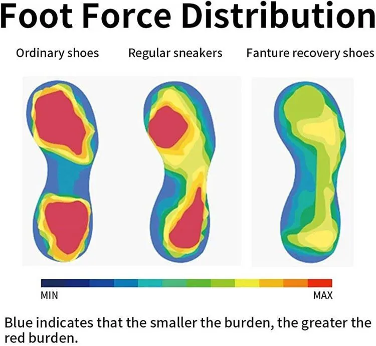orthopedic sandals stylish distribution